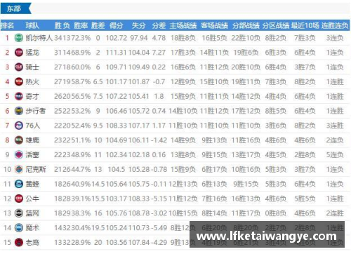 KY开元集团2017-2018赛季NBA球队战绩最新排名解析 - 副本 (2)