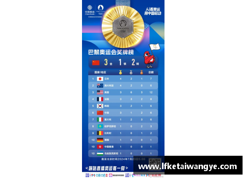 KY开元集团奥运金牌榜：中国队勇夺3金3银2铜，总成绩喜人