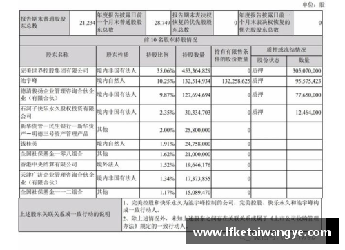 KY开元集团完美世界第一季营收25.7亿，创始人池宇峰半年套现16亿，彰显企业强大实力