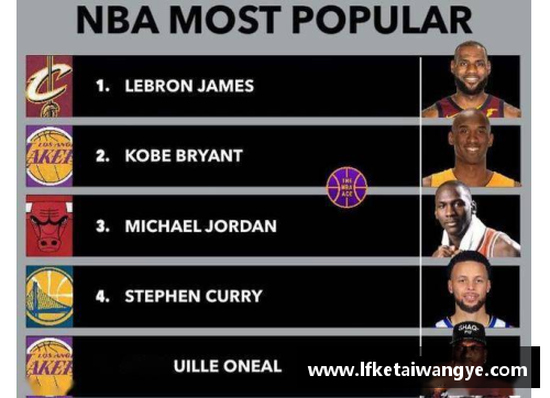 KY开元集团美媒盘点NBA历史：30支球队的胜负场次与胜率揭秘 - 副本