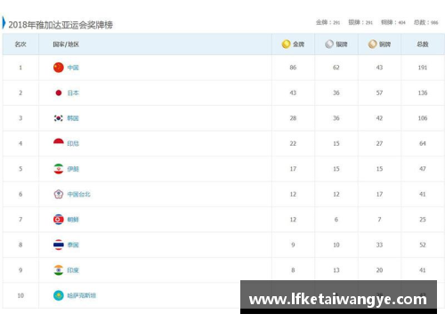KY开元集团2023亚运会国羽的辉煌战绩：4金3银2铜成最大赢家